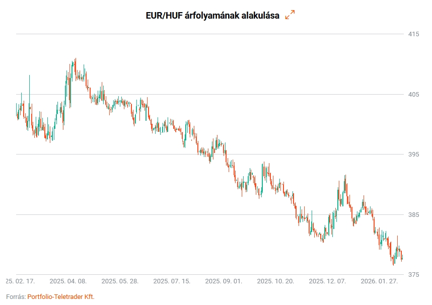 forint grafikon 01