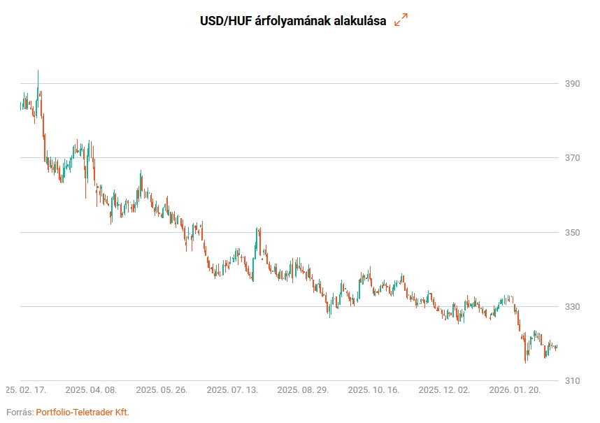 forint grafikon 02