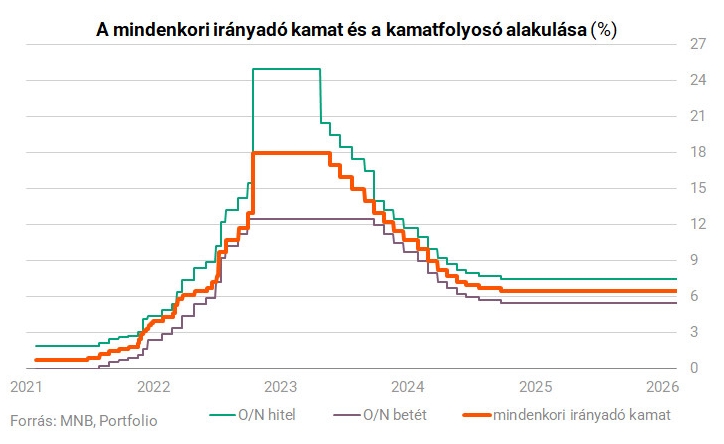 forint grafikon 03
