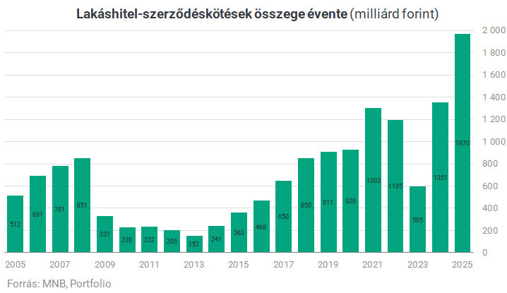 hitel grafikon 03