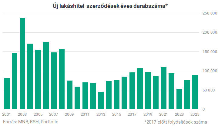 hitel grafikon 07
