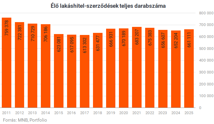 hitel grafikon 08